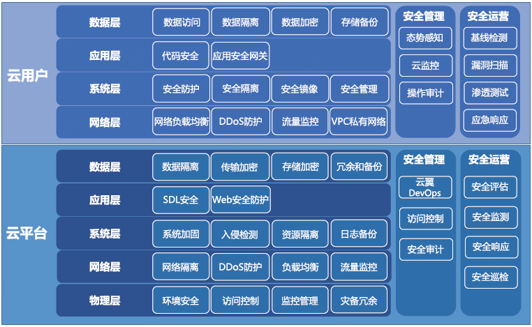 专有云安全架构概述-京东云专有云安全白皮书-技术白皮书-帮助文档-京