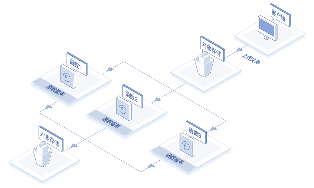 (一)阶段节点场景(80条)的简单介绍 (一)阶段节点场景(80条)的简单介绍
