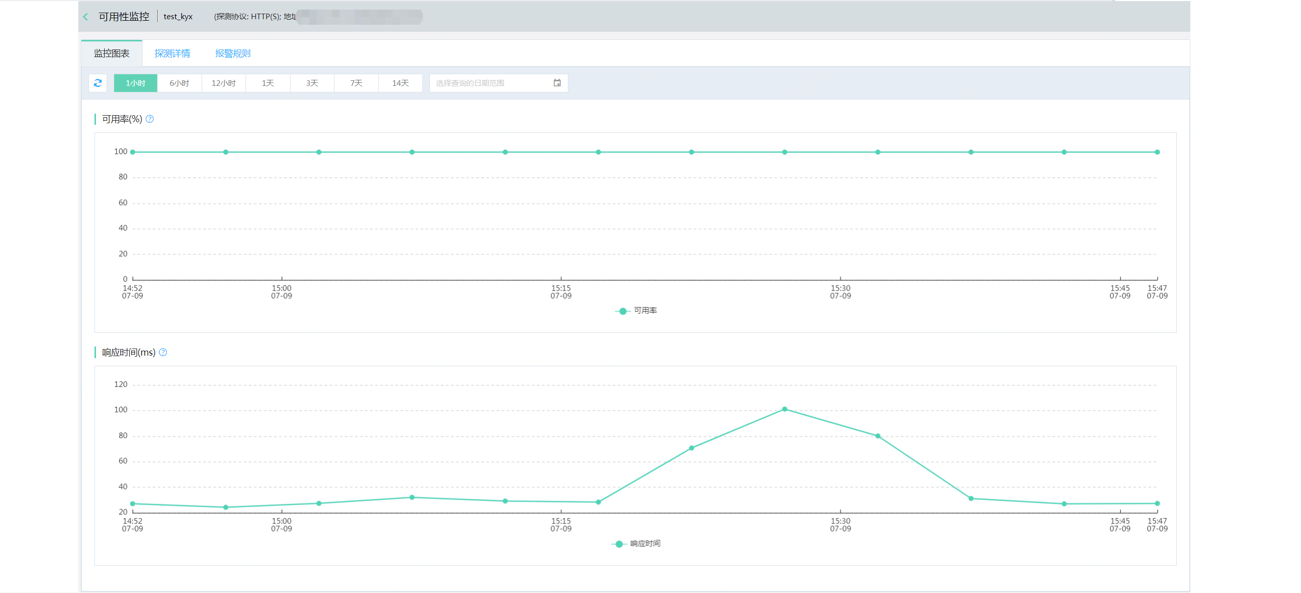 View the monitoring chartCloud DetectionProductsDocumentationJD Cloud