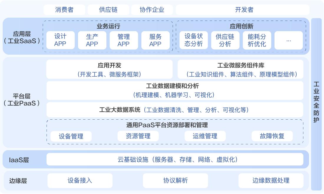 工业物联解决方案