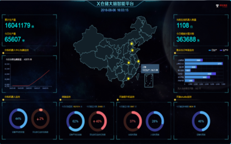 交通大脑解决方案-京东云